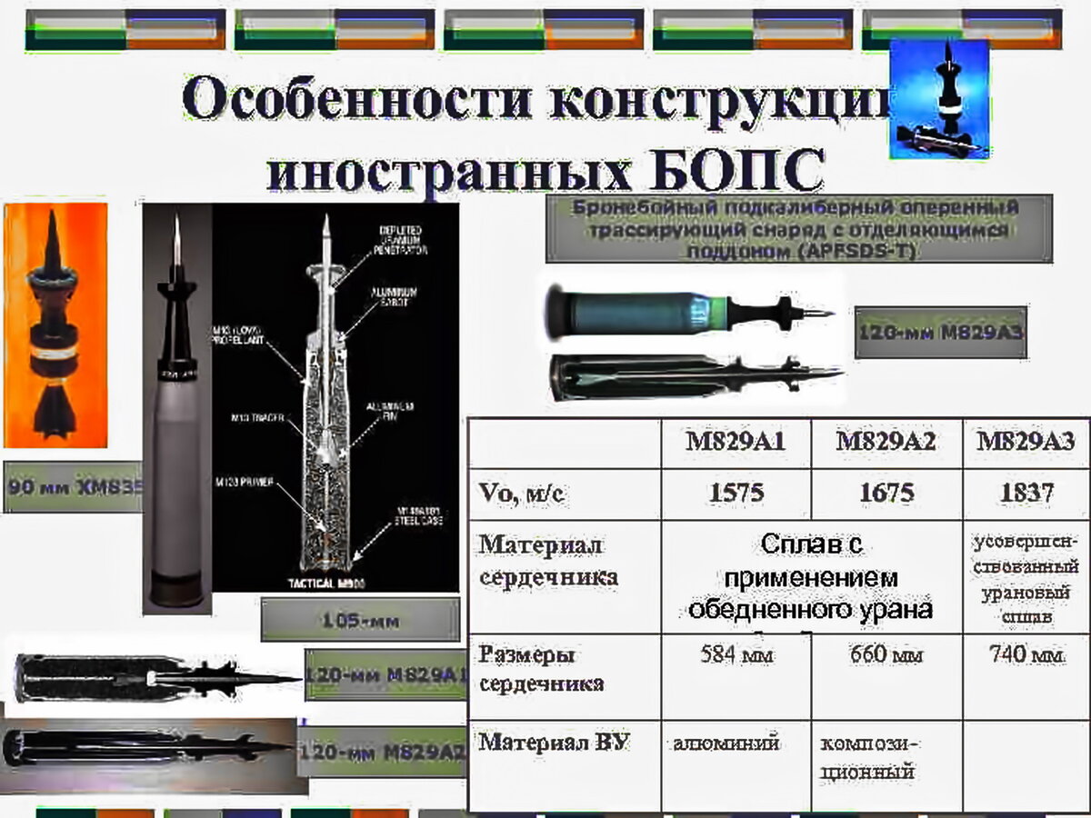 БОПС М829А