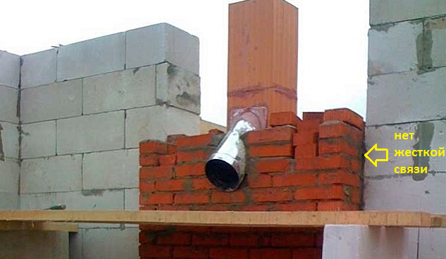 Недостаток газобетона, на который указывает даже СНиП. То, чего остерегаются многие строители и застройщики2