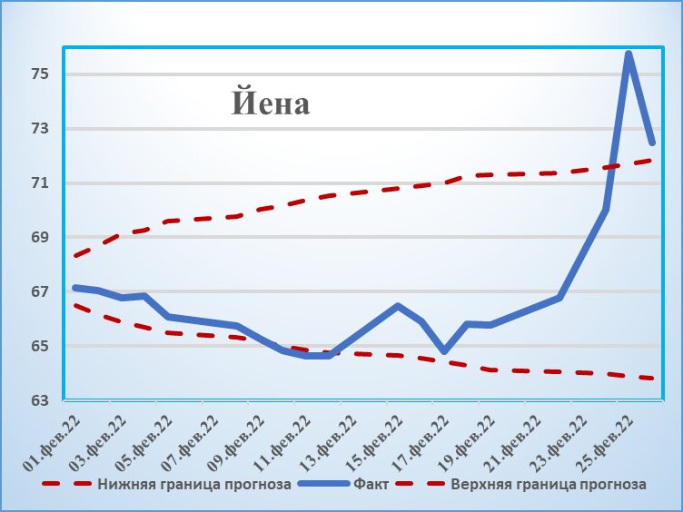 Курс йена рубль владивостока на сегодня