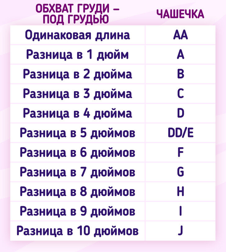 Виды чашек бюстгальтера – статьи официального магазина Incanto