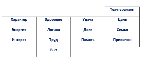 Так выглядит Матрица Пифагора