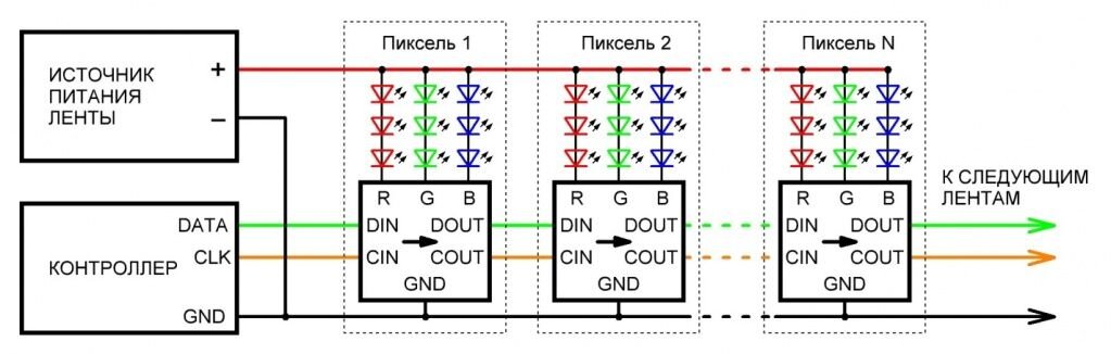 С помощью приведенных структурных схем Вы сможете самостоятельно подключить SPI-ленты к пиксельному контроллеру.
