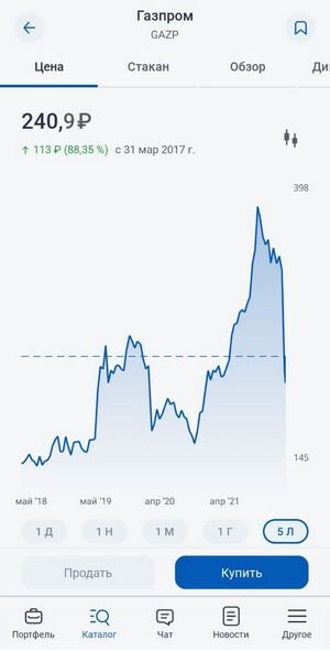 Подобный график есть для любой акции в приложении Газпромбанк Инвестиции