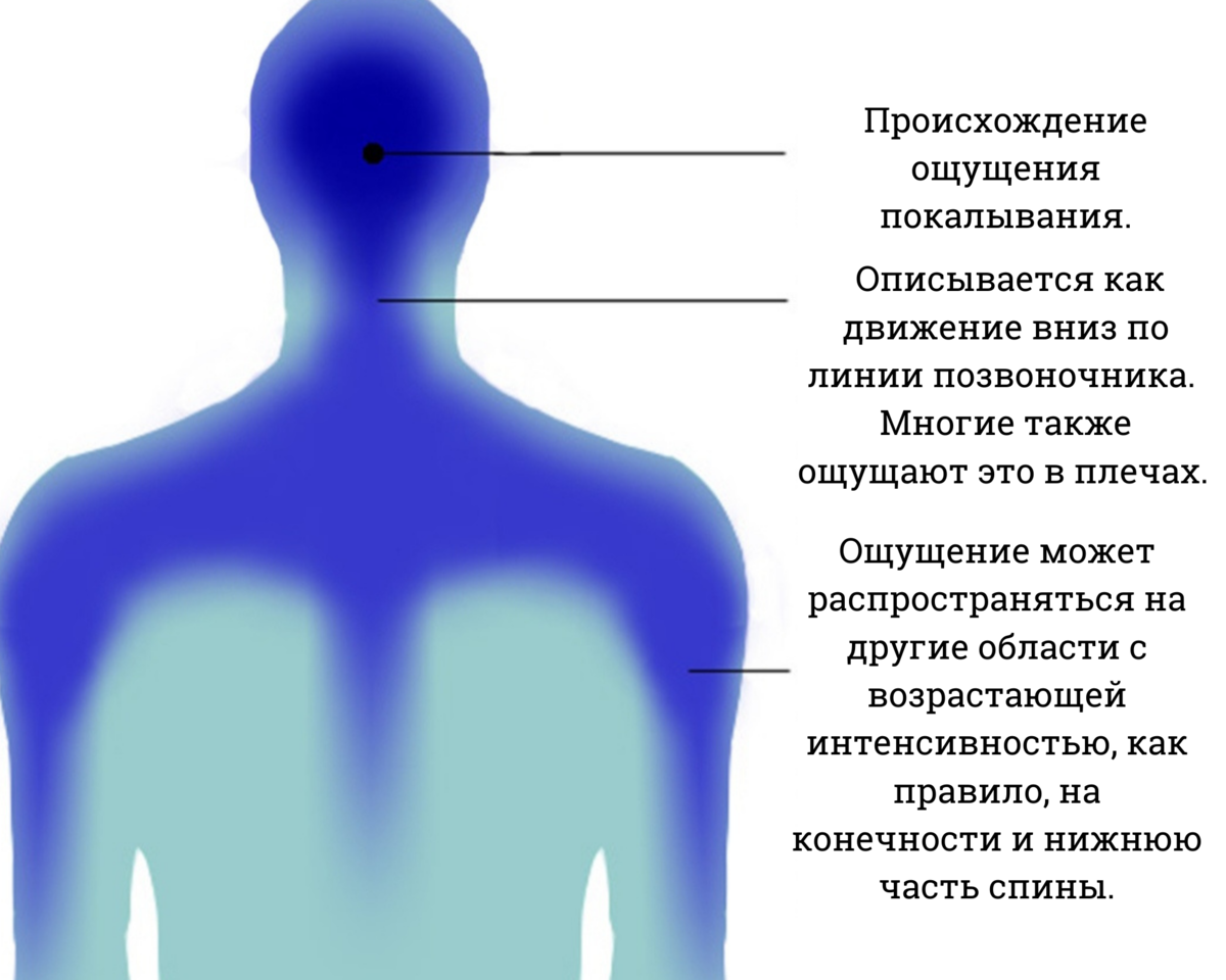 покалывание в груди слева фото 111