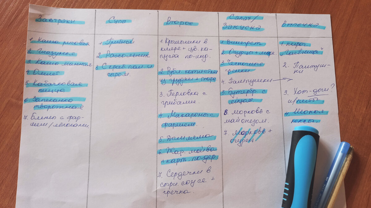 Такое меню - это работающий инструмент. Я выделяю те блюда, которые приготовила, остальные идут дальше. Переносить, зачёркивать, дописывать - только так она работает