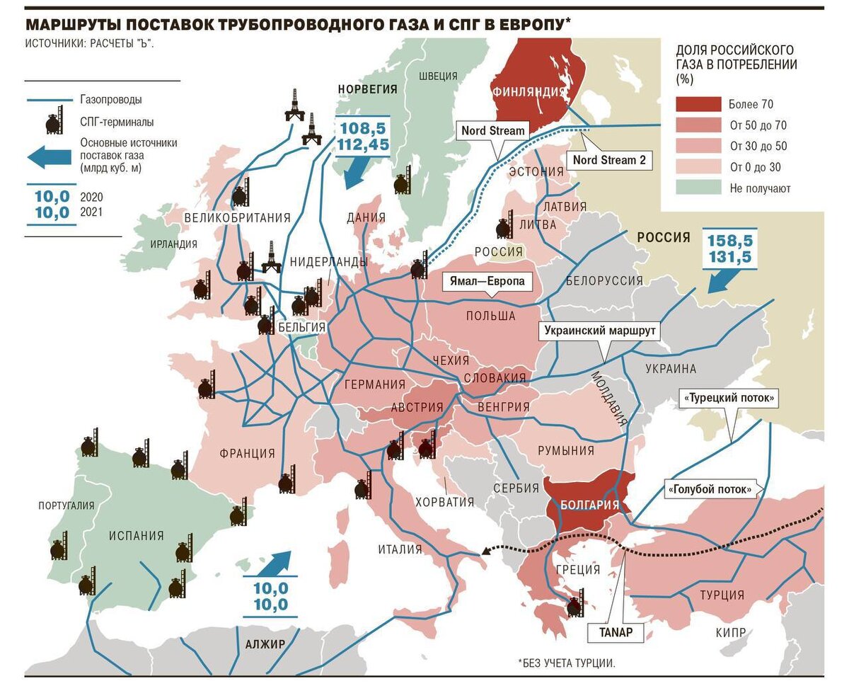 Как идет газ в европу из россии схема