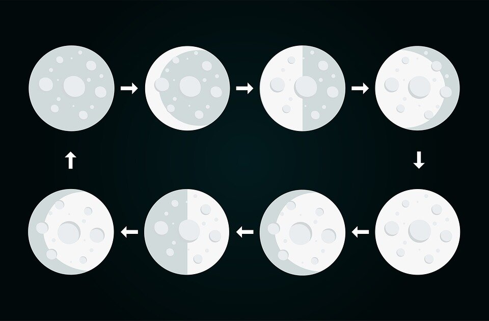 Ритуалы, обряды и заговоры по фазам Луны. источник фото - pixabay.com