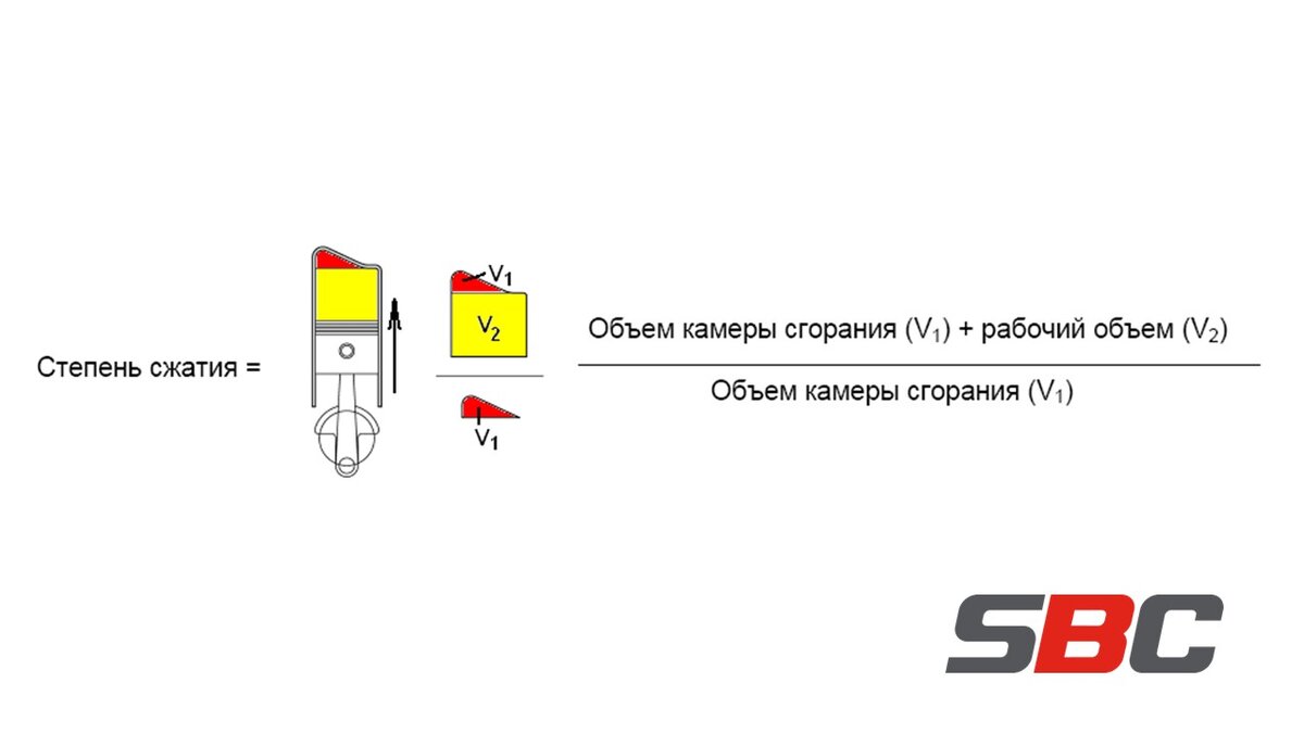 Конструктивные показатели двигателей | SBC | Дзен