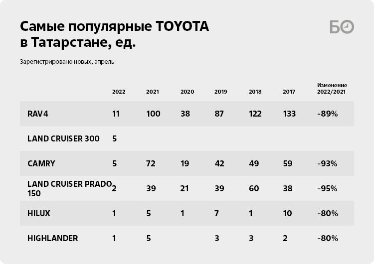 Ближайшие продаваемые дни