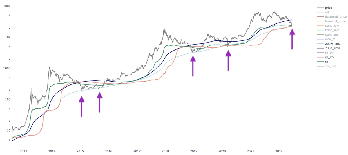 1-недельный график BTC/USD. Источник: Twitter