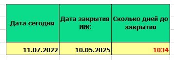 Сколько дней до закрытия ИИС