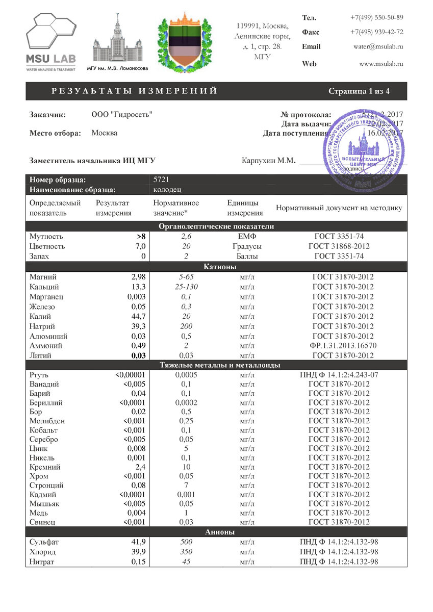 Протоколу мгу. Msulab Результаты измерений. Msulab протокол. Результаты МГУ. Msulab пример.