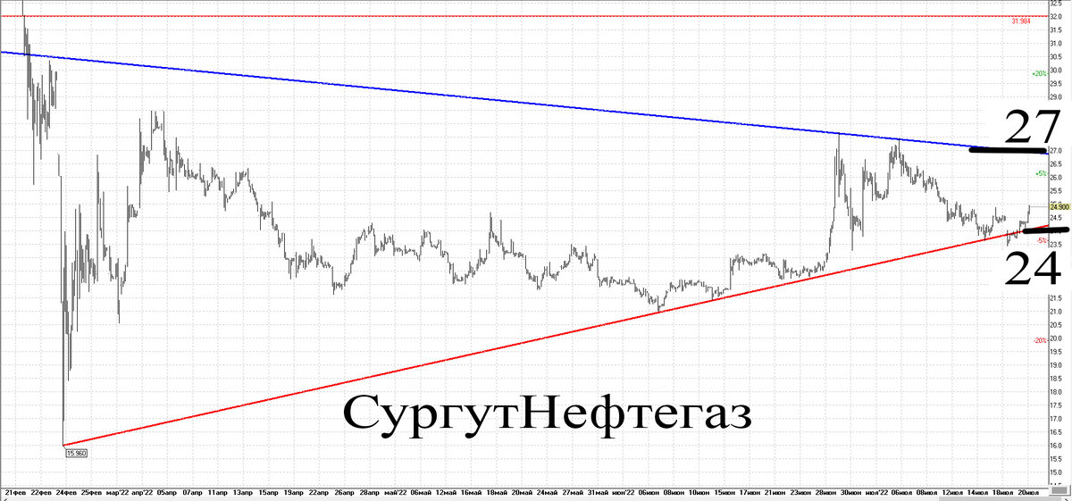 Часовой график