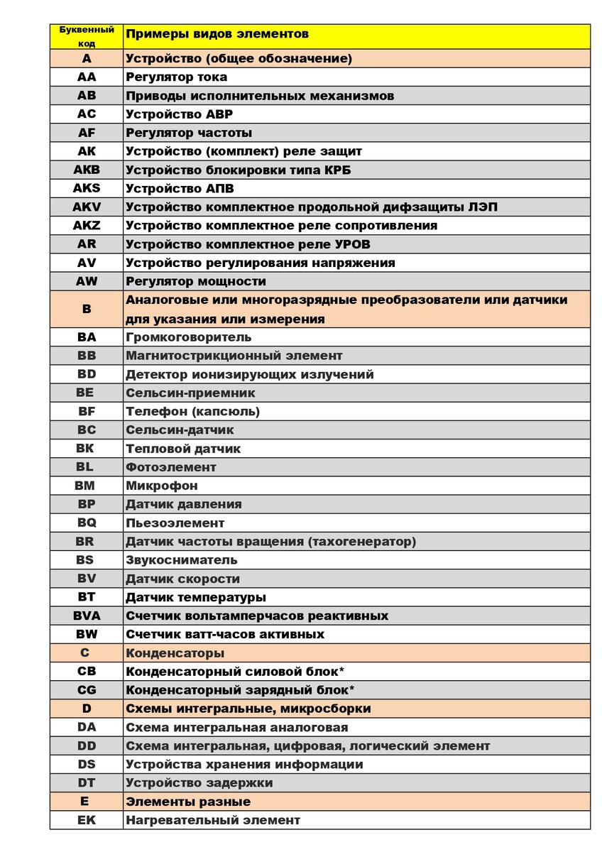 Комплектные распределительные устройства серии К-65 011