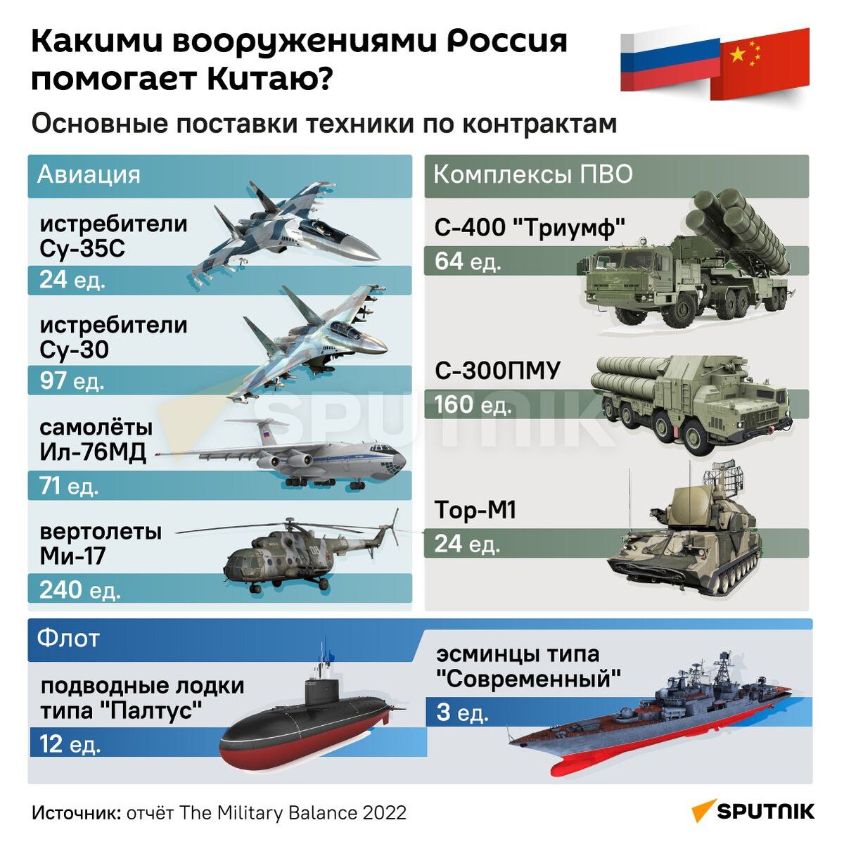 армия рф и сша