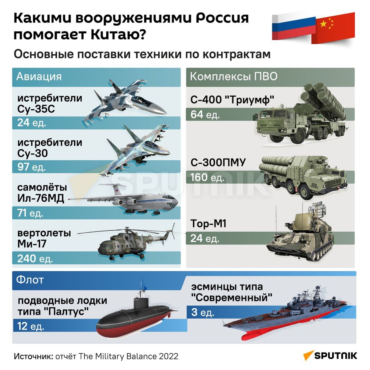 сравнение китая и россии