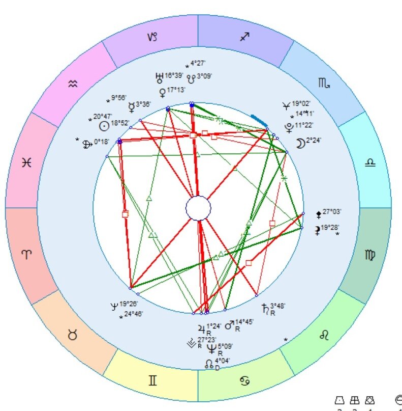 Космограмма Г. Фузели