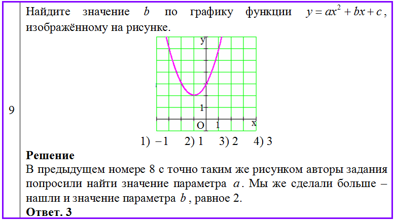 на рисунке изображен график функции y=f(x) укажите: а) Область определения функц