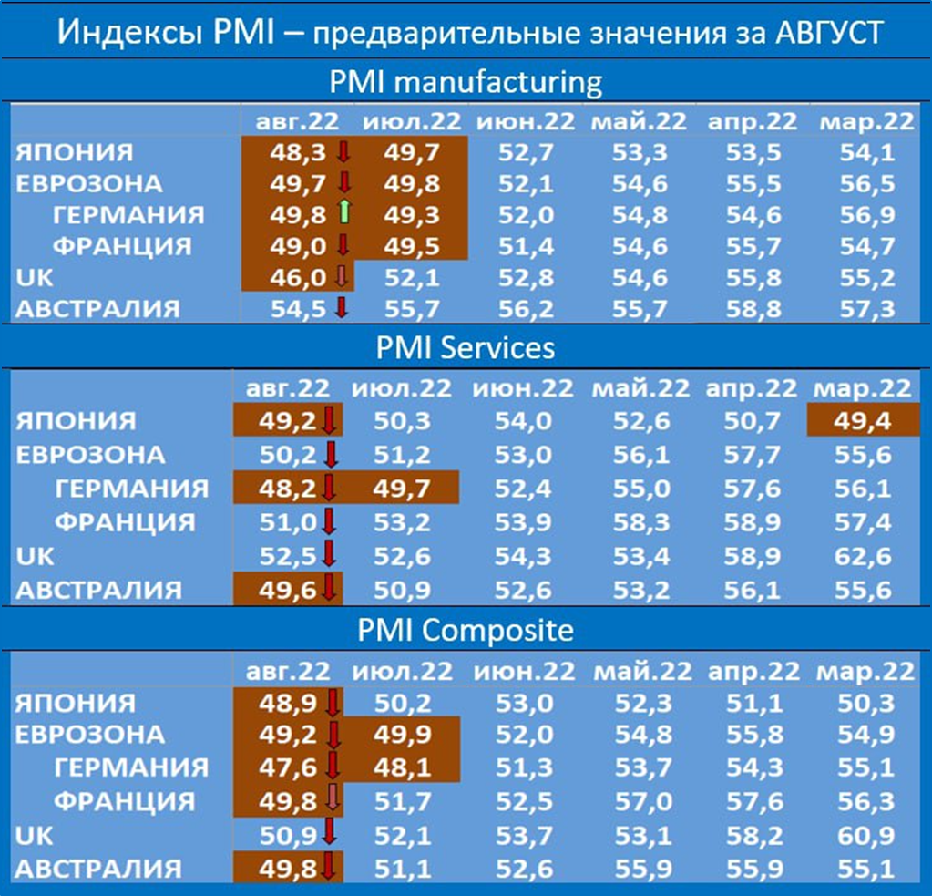 Провал ФРС США и другие темы