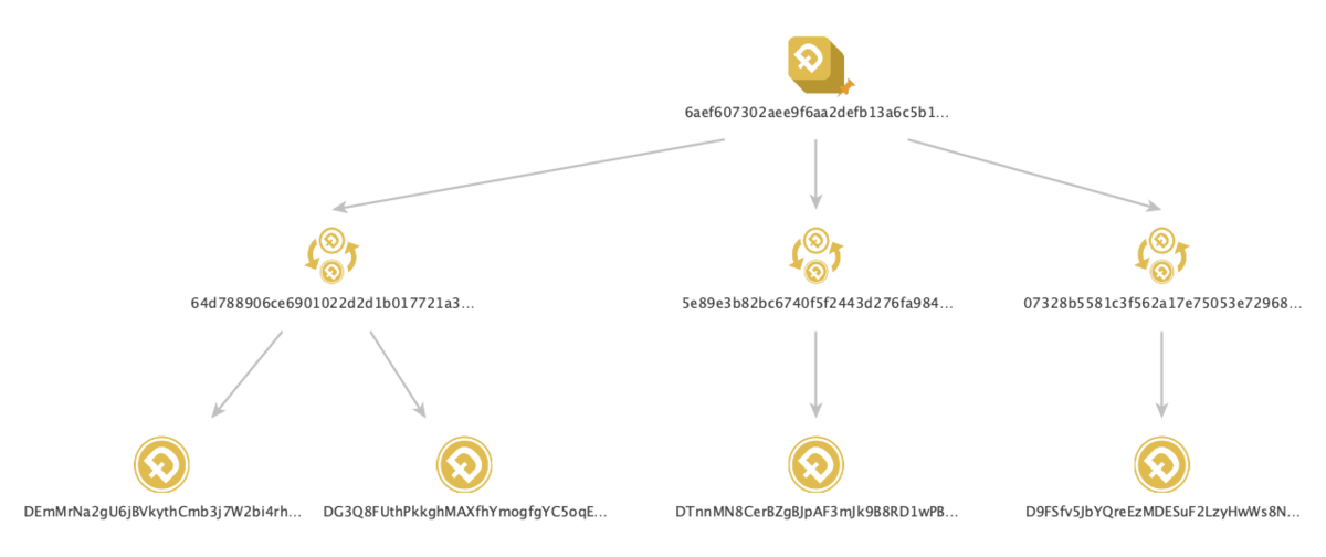 Методы идентификации криптовалютных кошельков в OSINT