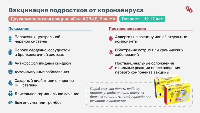 Информация о вакцине «Гам-КОВИД-Вак-М»
Фото: СКИА