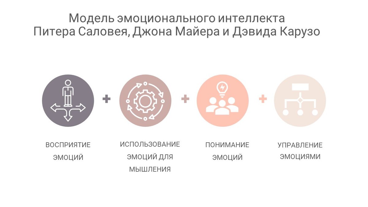 Модели эмоционального интеллекта | Психолог Светлана Васильева | Дзен