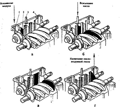 Устройство компрессоров ЗИФ