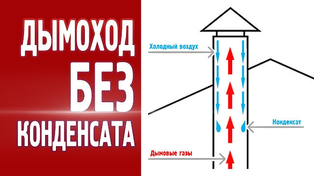 Чем теплоизолировать дымоход от газового котла своими руками