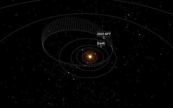 Орбита астероида 2022 AP7. Изображение © spacereference.org