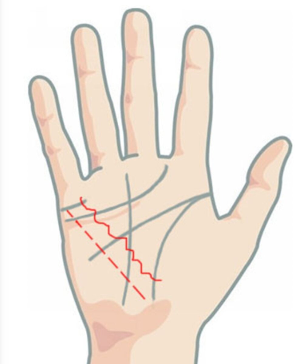 Линия брака на руке: как по ладони узнать, когда и сколько раз будет свадьба