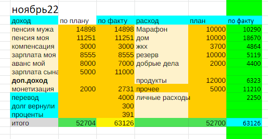 Таблица автора