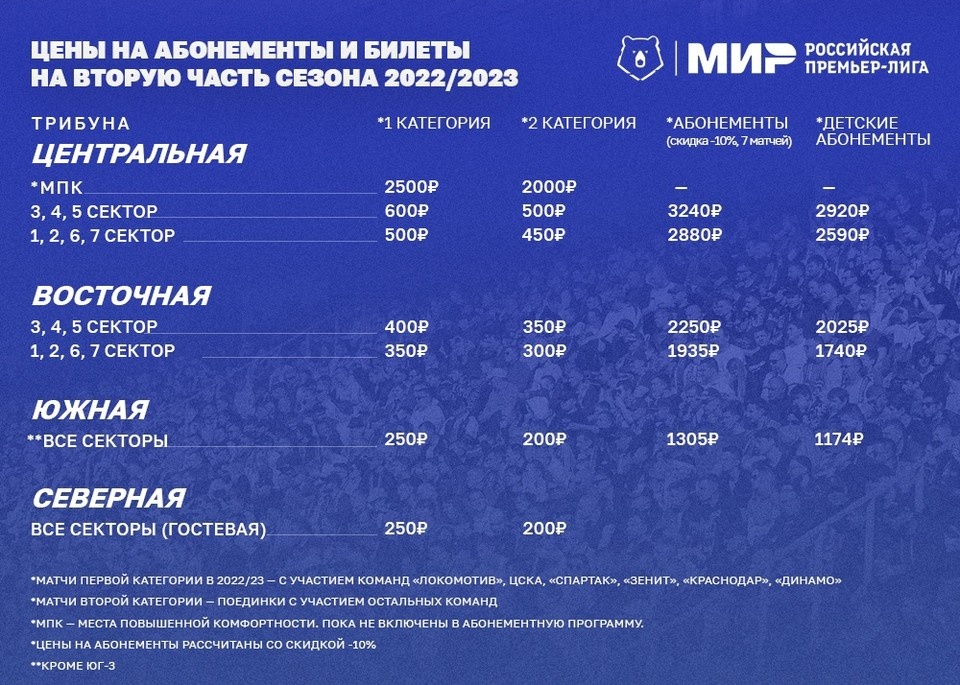     Цена на абонементы и билеты на оставшиеся матчи "Факела".  со страницы ФК "Факел" ВКонтакте.