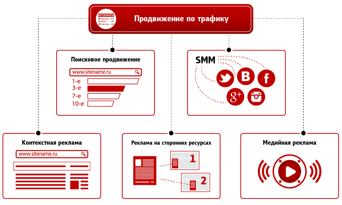 По поводу продвижения сайта по результатам звоните: +7(977)172-99-98 Максим