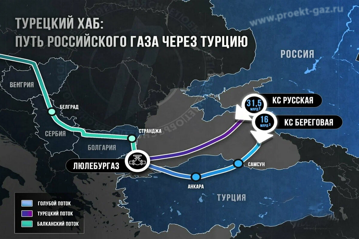 Поток российских. Турецкий хаб. Турецкий поток на карте. Турецкий поток схема. Газовый хаб в Турции.