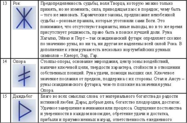 Славянские руны: тайны значения и применение в гаданиях и оберегах