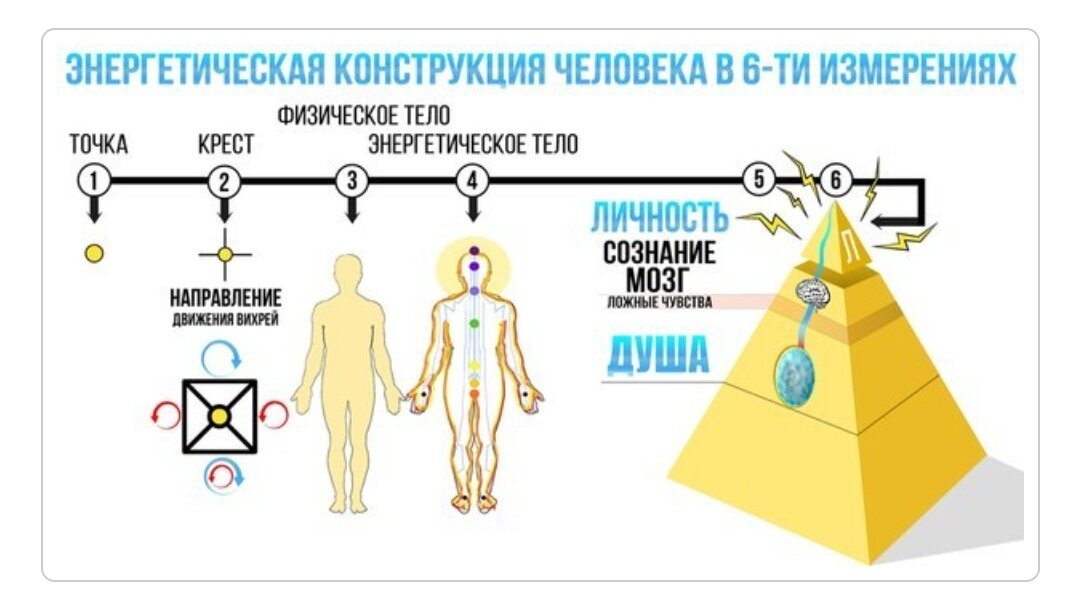 Как выглядит энергия человека на тонком плане