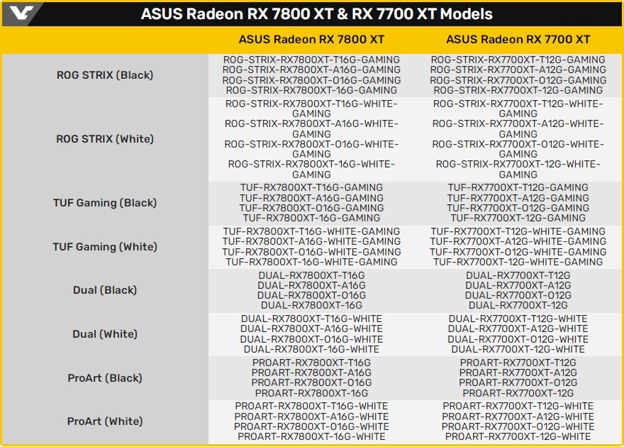 Rx 7700 xt vs 4060ti