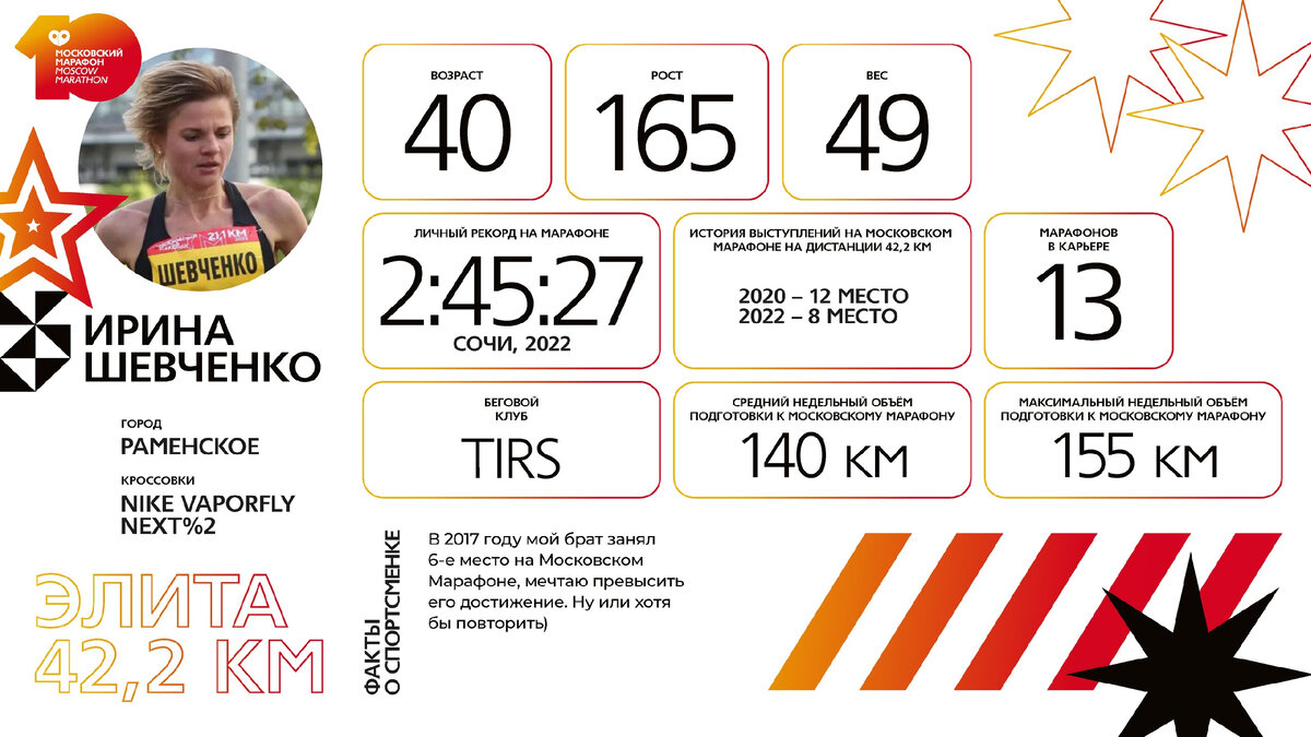 Московский марафон 2024 результаты. Московский марафон 2023. Экспо Московского марафона 2023. Московский марафон 2023 маршрут. Московский марафон 2023 логотип.