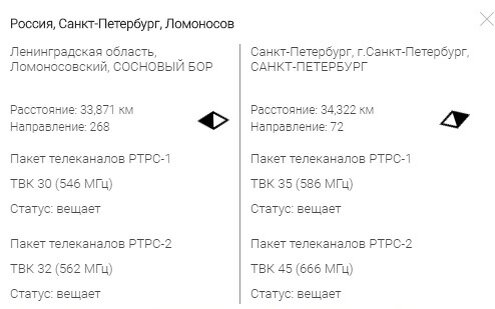 Изготовление комнатной многоканальной телевизионной антенны