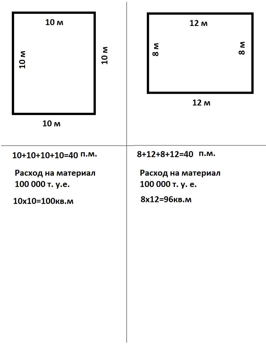 Рассчитать площадь дорожки. Рассчитать площадь дорожки