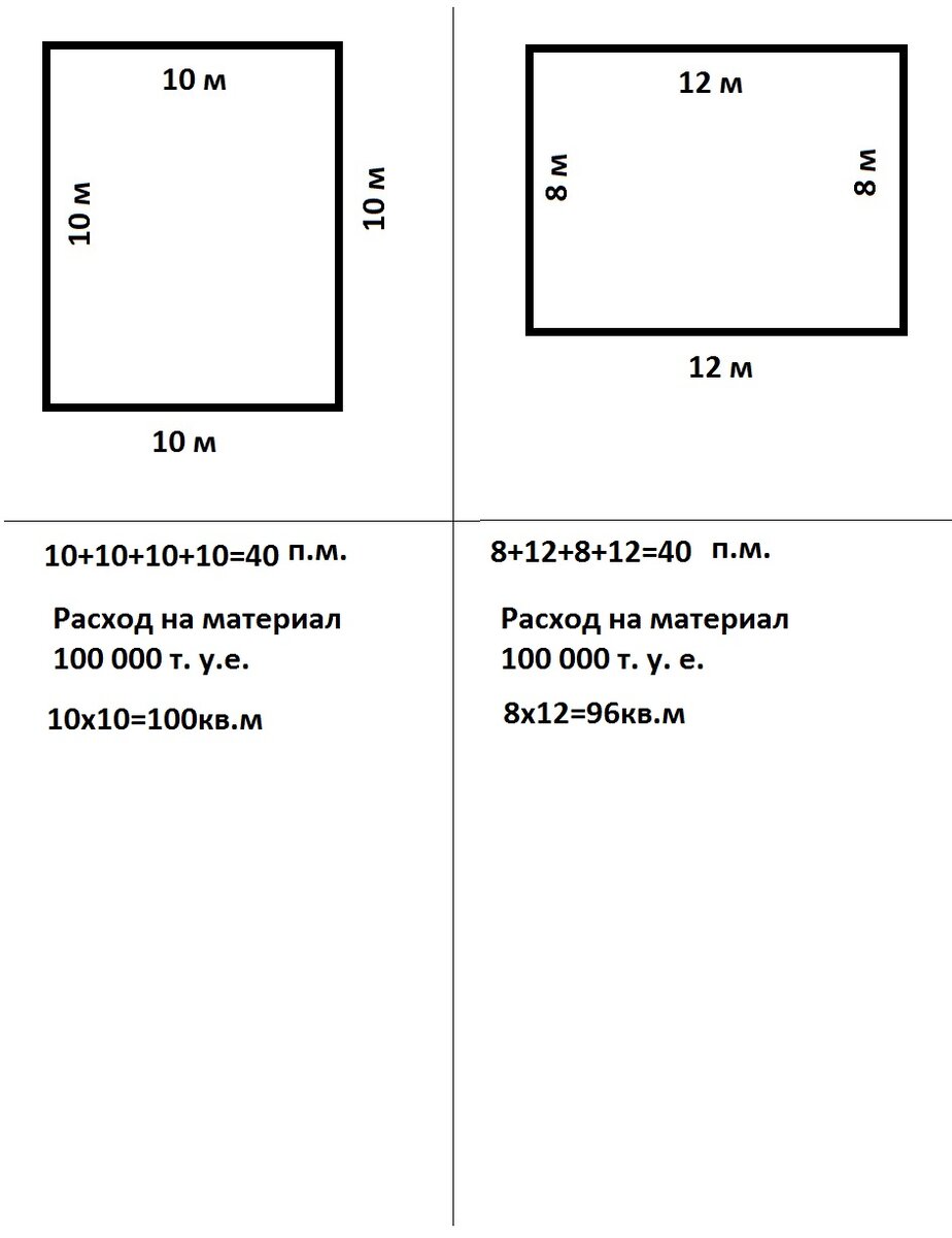 Почему экономически выгодней строить квадратные дома, а не прямоугольные. |  Маленькие хитринки | Дзен