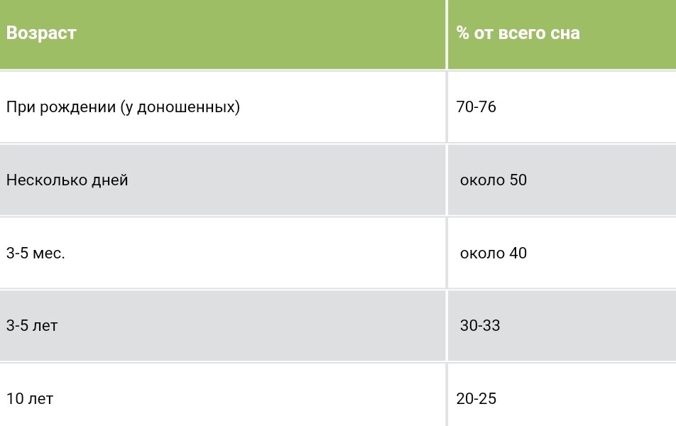                    Скрин из статьи babysleep