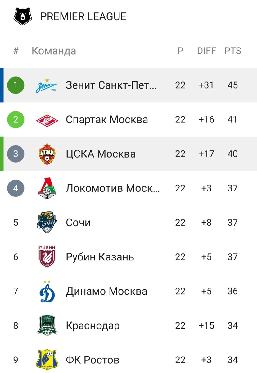 Фото взято из открытого источника Яндекс 