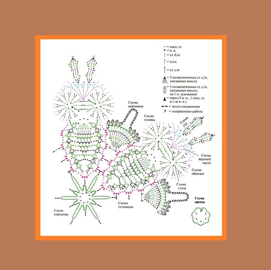 Все фото взяты из открытого источника в интернете и обработаны в редакторе