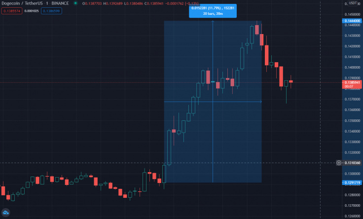 Изображение с   сайта tradingview.com 