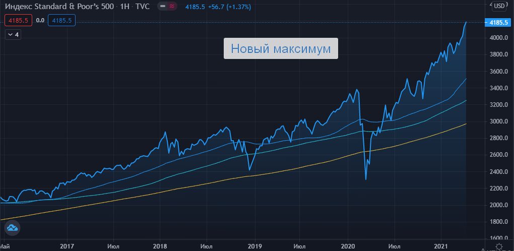 S&P500