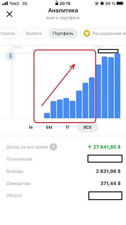 Здесь указан доход в сучетом 2021 года.