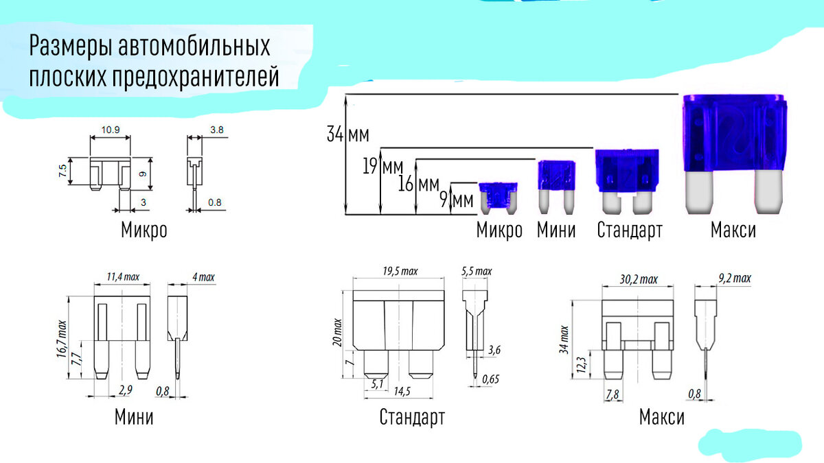 Сага о предохранителях. | Заметки автоэлектрика | Дзен
