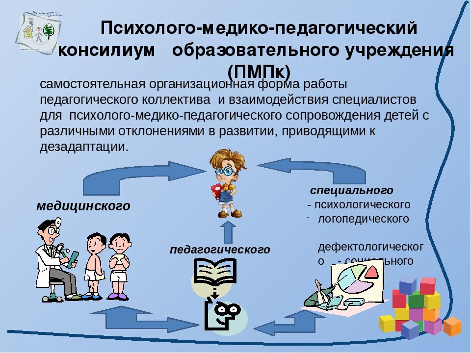 Картинка пмпк в доу