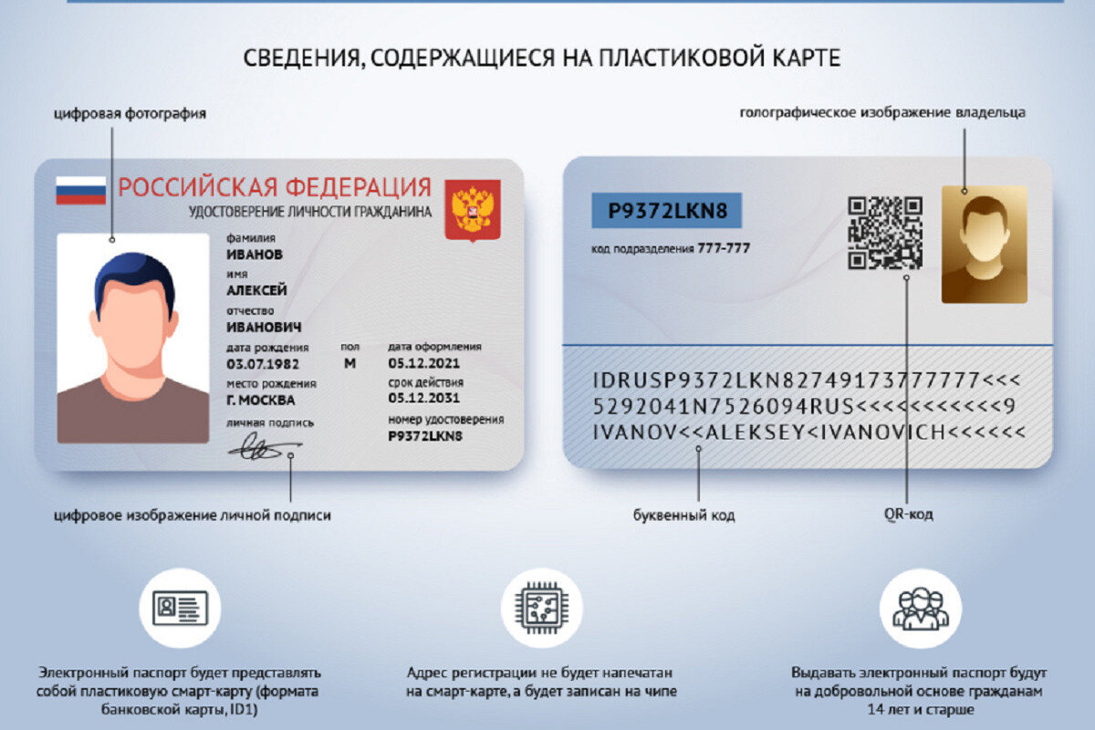 Электронный паспорт гражданина РФ 2021